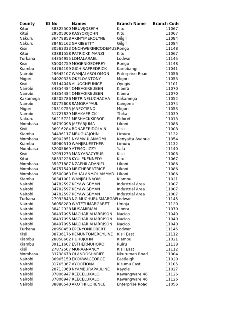2nd file for cooperative invalidated bank accounts pdf nairobi kenya