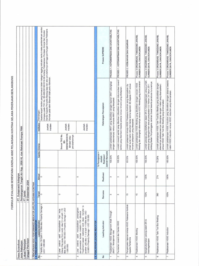 KPI | PDF