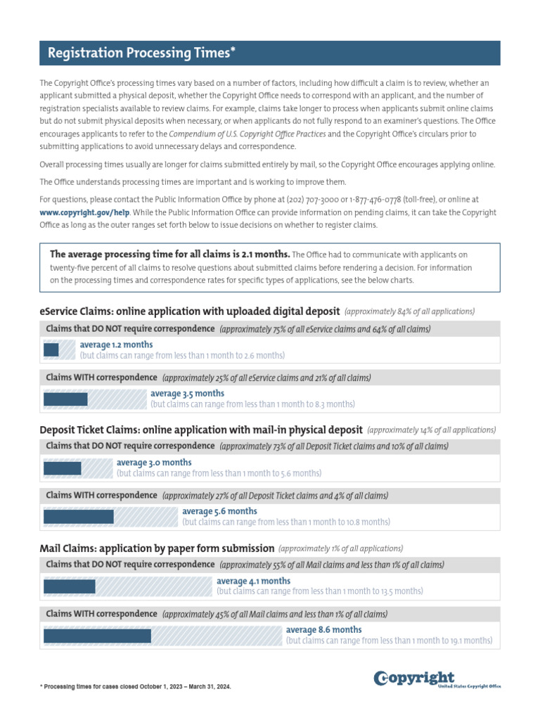 Copyright Registration Processing Times | PDF | United States Copyright ...