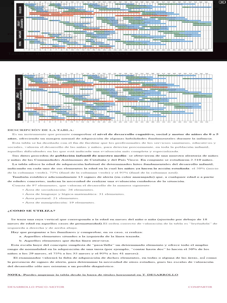 tabla-de-desarrollo-haizea-llevant-pdf-evaluaci-n
