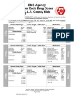 EMS Agency Color Code Drug Doses L. L.A. County Kids: Normal Vital Signs PALS Drugs - Initial Dose Medication