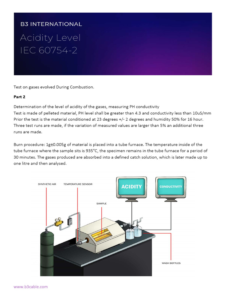 Acidity Level Testing per IEC 60754-2 | PDF