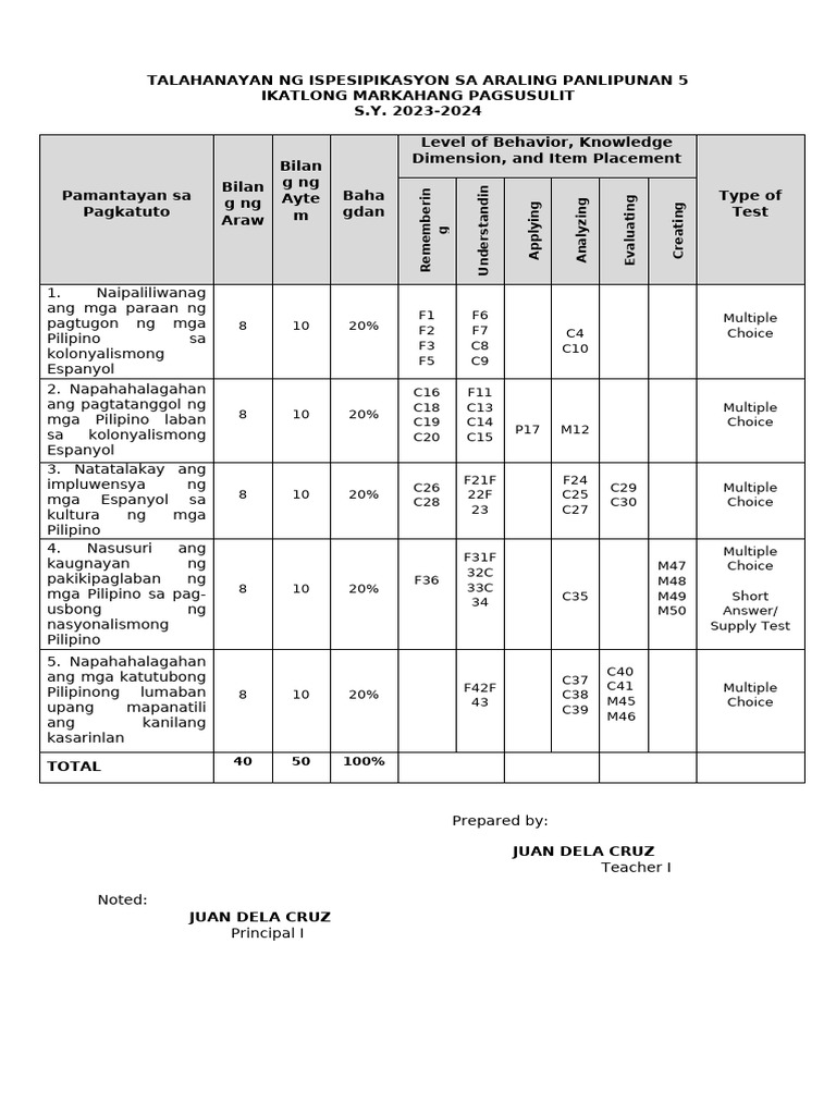 AP 5 3rd PT | PDF
