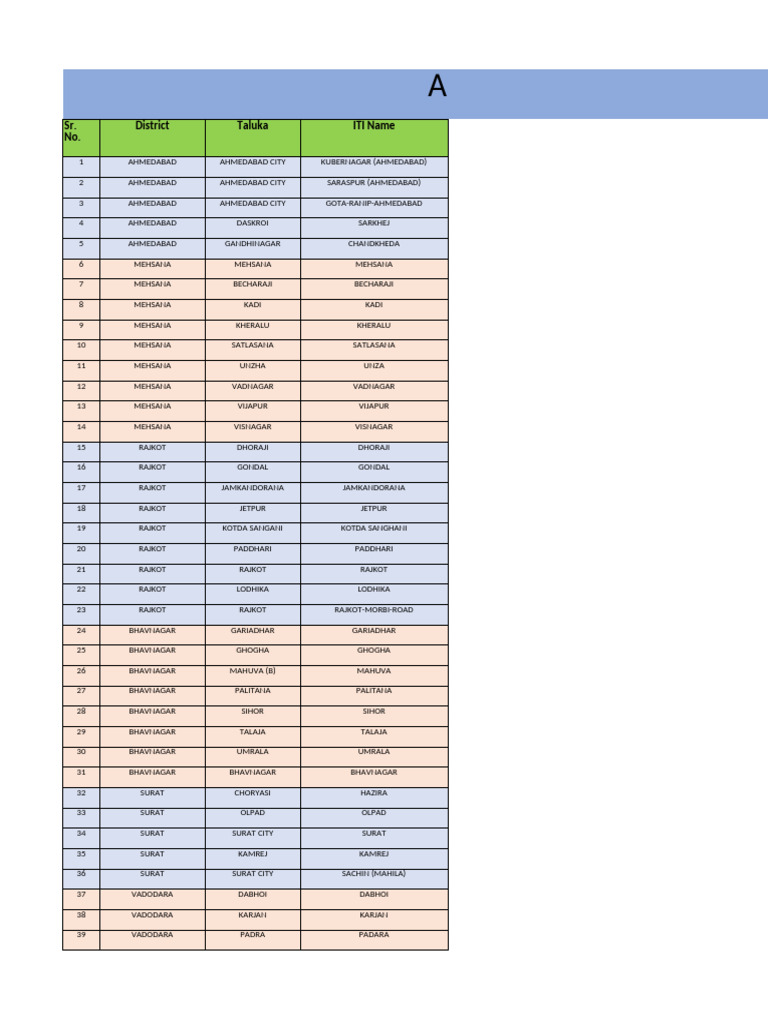 Gujarat ITI Course Listings | PDF