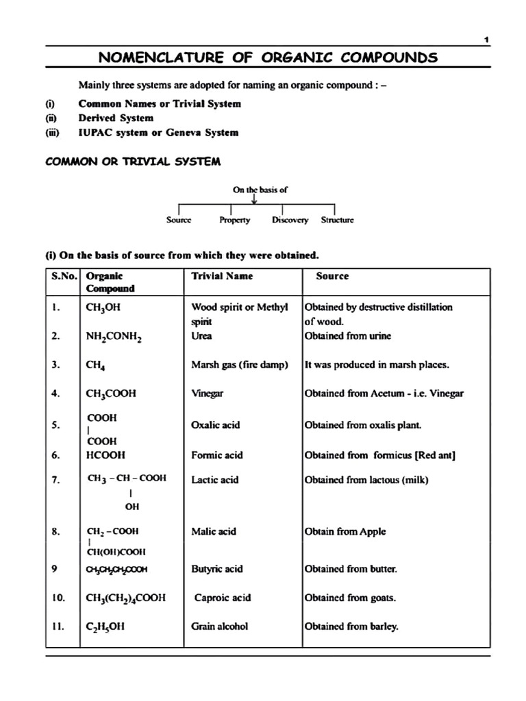 Iupac Nomenclature PDF