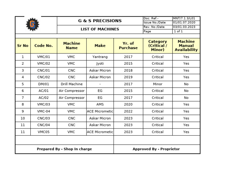 List of Critical Machines at G & S | PDF