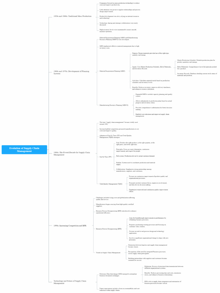 Mindmap | PDF