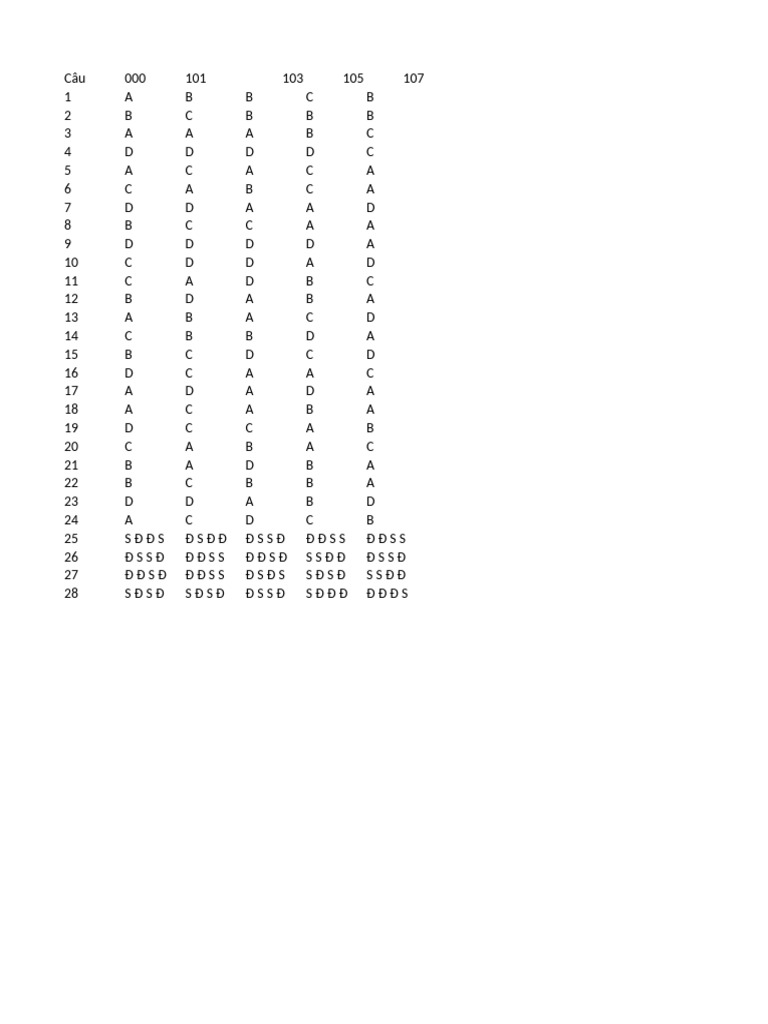 Dap An App Smart Test | PDF