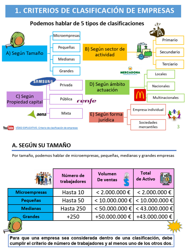 Clasificación de Empresas: Tipos y Criterios | PDF | Economias | Business