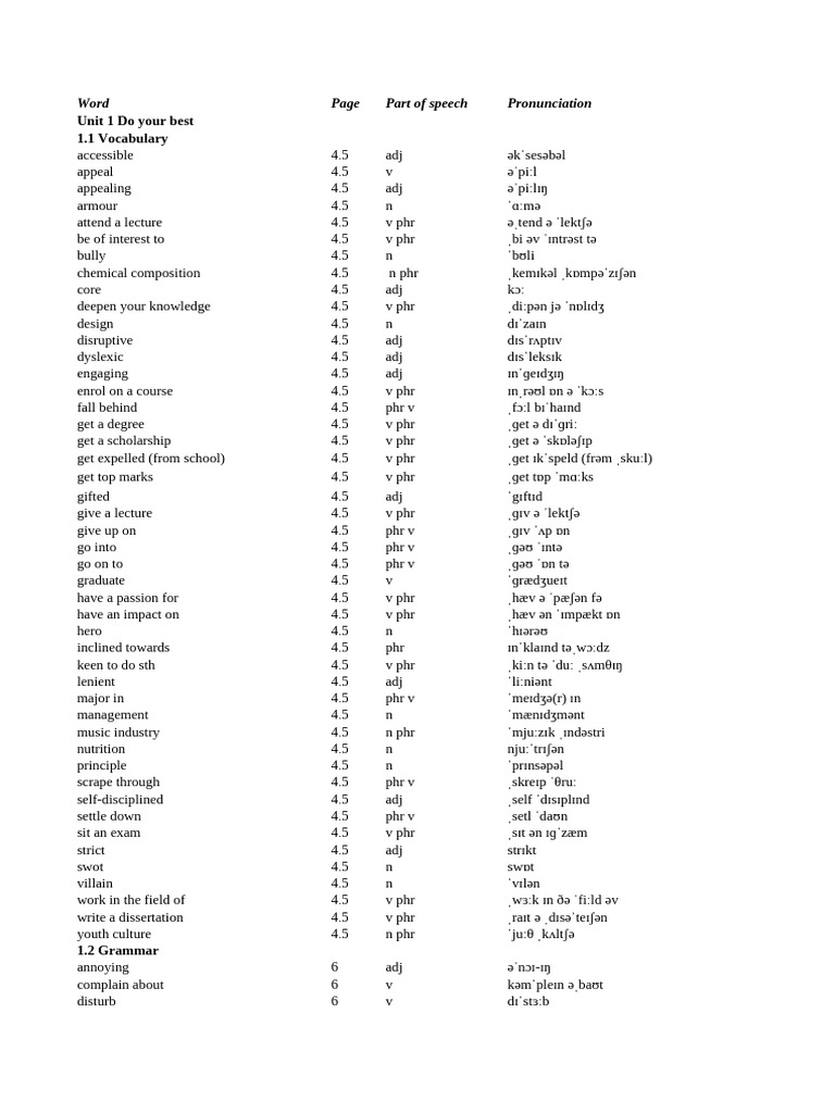 Focus word list with translation all units zonder review woorden