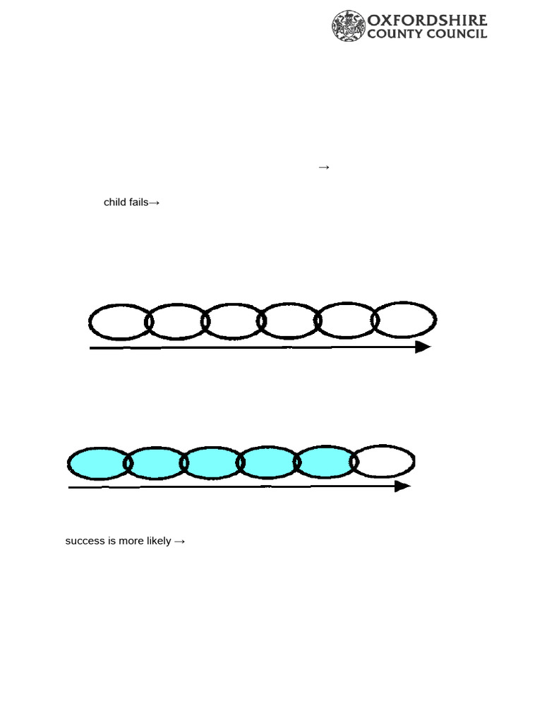 Backward Chaining for Child Learning | PDF