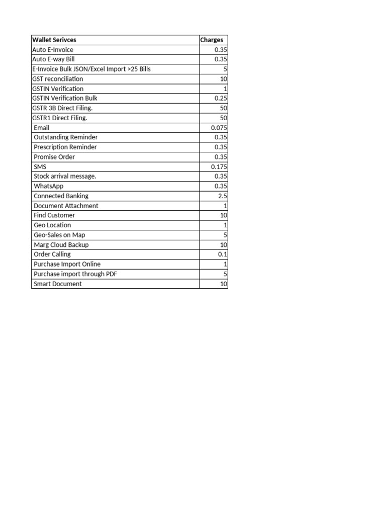 Wallet Services and Charges Overview | PDF