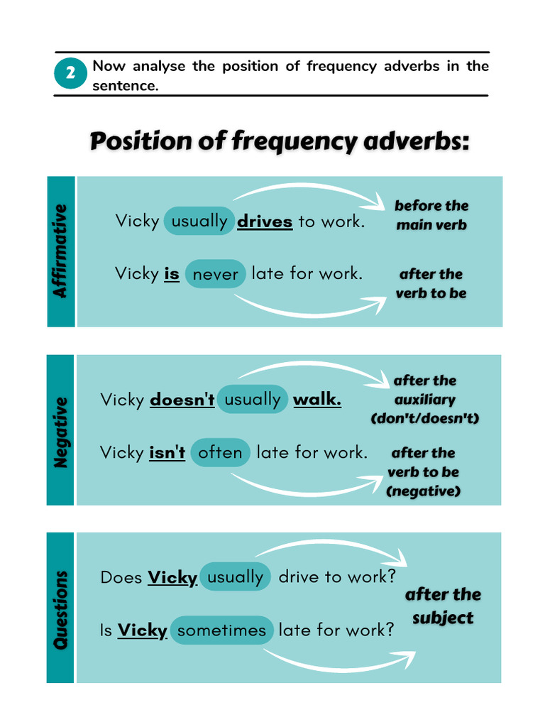 Analyzing Frequency Adverbs in Sentences | PDF