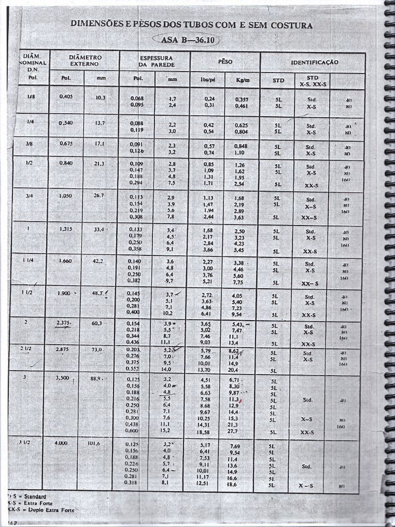 Tabela Dimensões Tubos - Asa B | PDF
