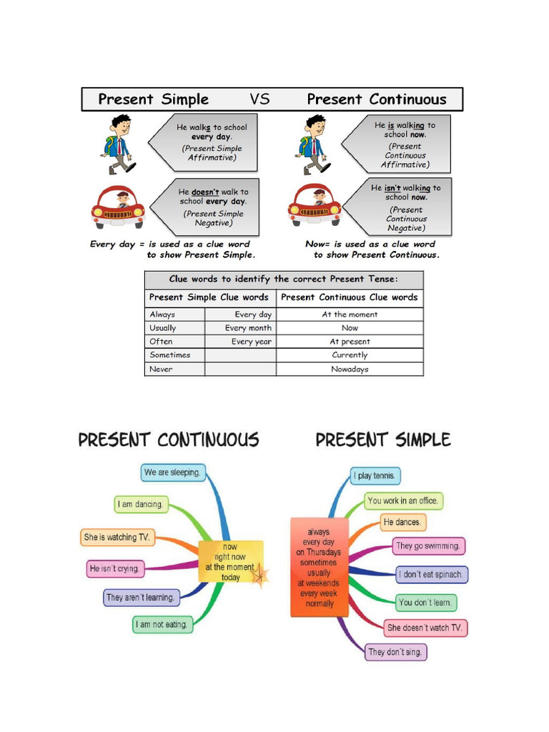 Present Simple Vs Continuous Explanation | PDF