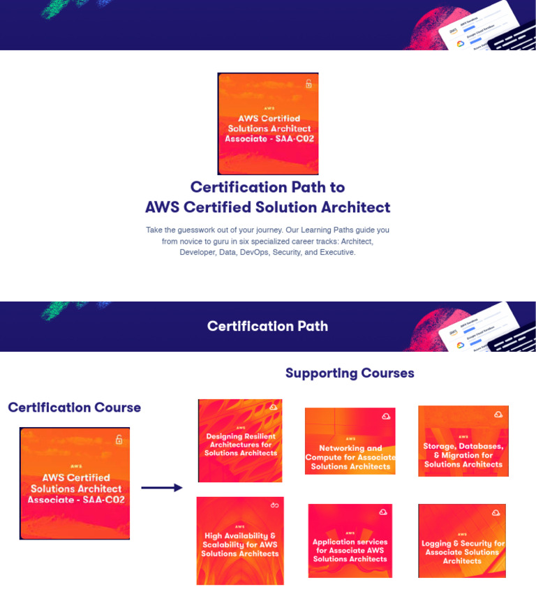 1612889969647-ACG Learning Paths PDF | PDF