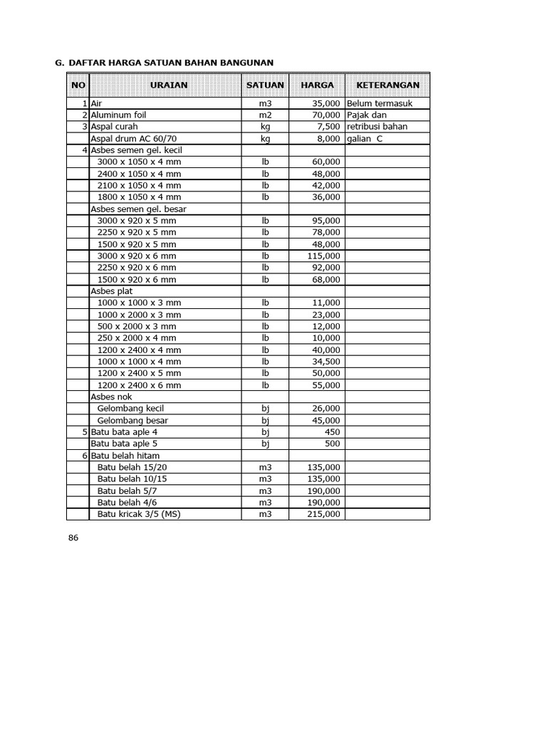 G Daftar Harga Satuan Bahan Bangunan Pdf