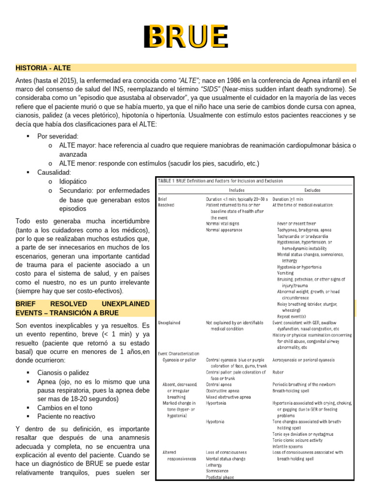 BRUE | PDF | Epidemiología | Medicina