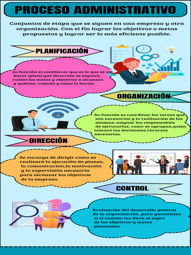 Proceso Administrativo en Empresas | PDF