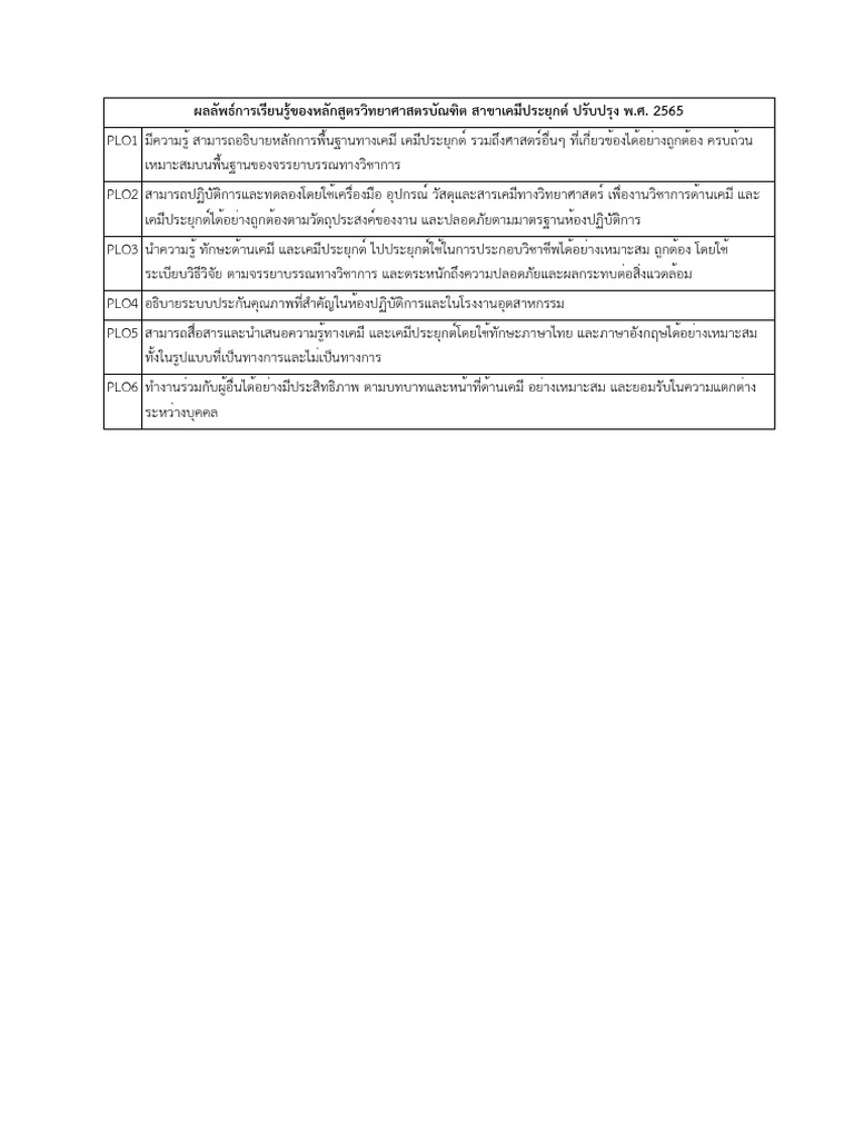 PLO AppliedChemistry 65 | PDF