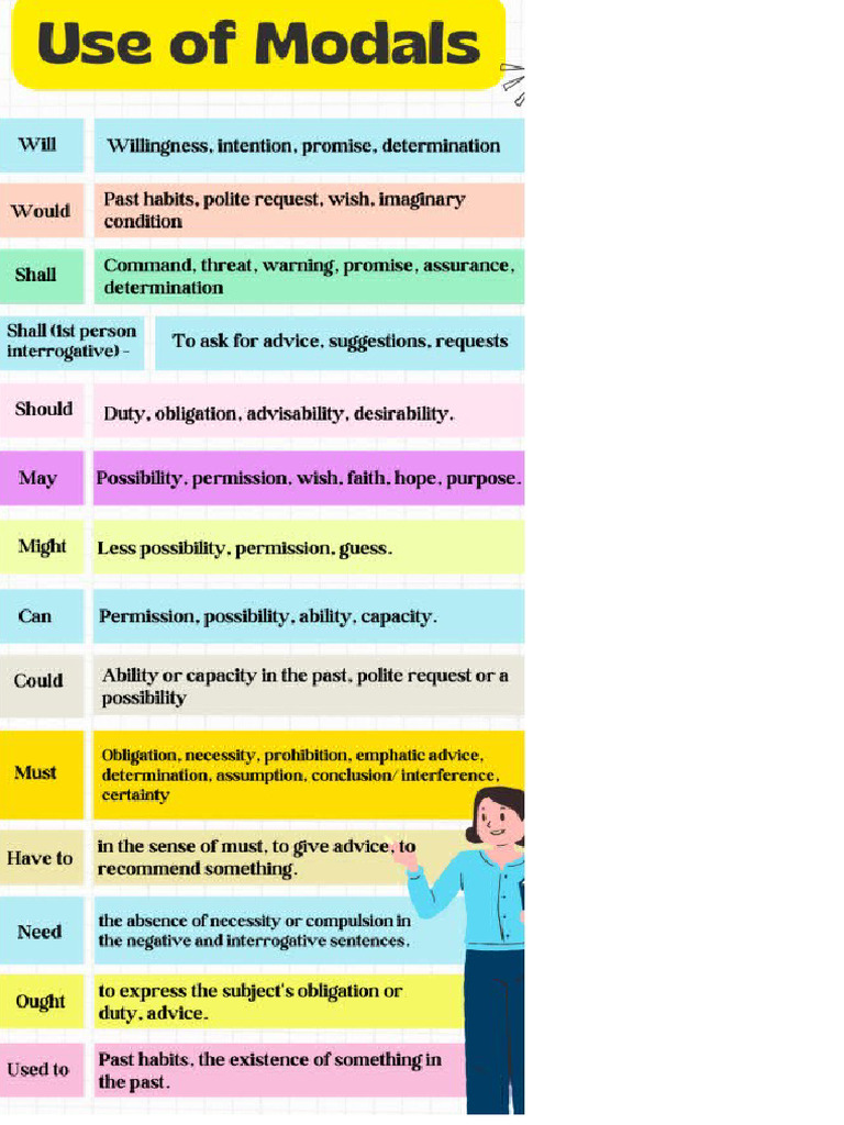 Modal Usage | PDF