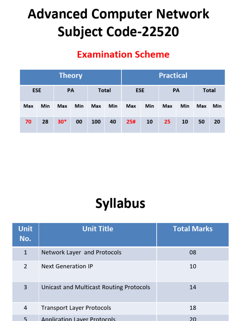 Advanced Computer Network Syllabus Overview | PDF | Internet Protocols ...
