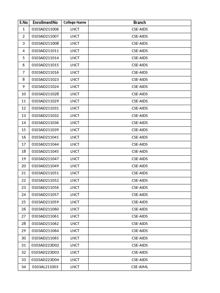 wipro-list-pdf