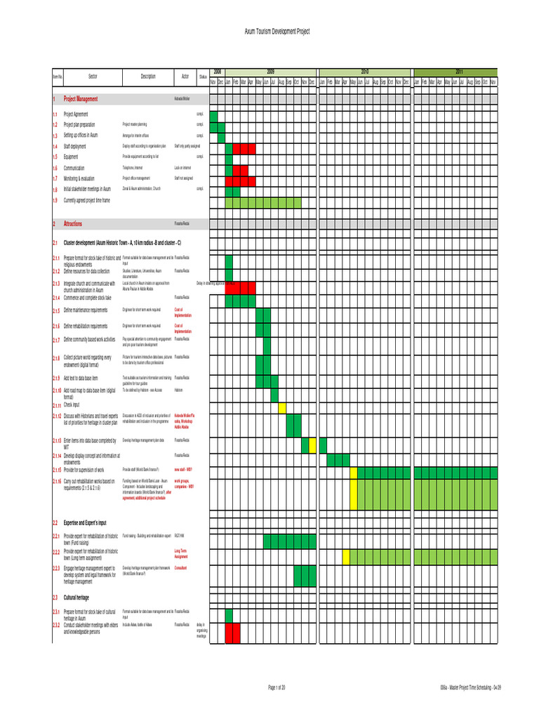 006b Project Master Plan Update 10 04 09 Pdf Tourism Information