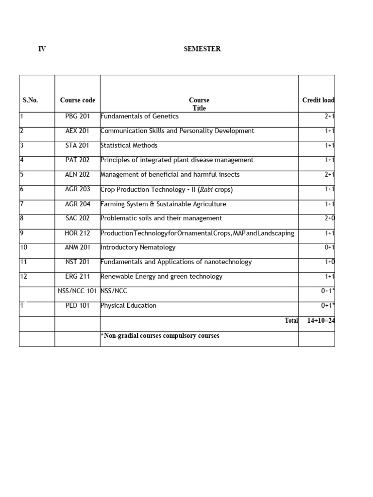 4th Semester 2017 Syllabus | PDF | Dominance (Genetics) | Student's T Test