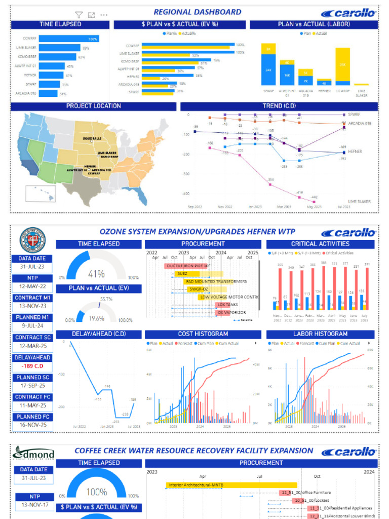 23 - 0731 - PC Dashboard | PDF