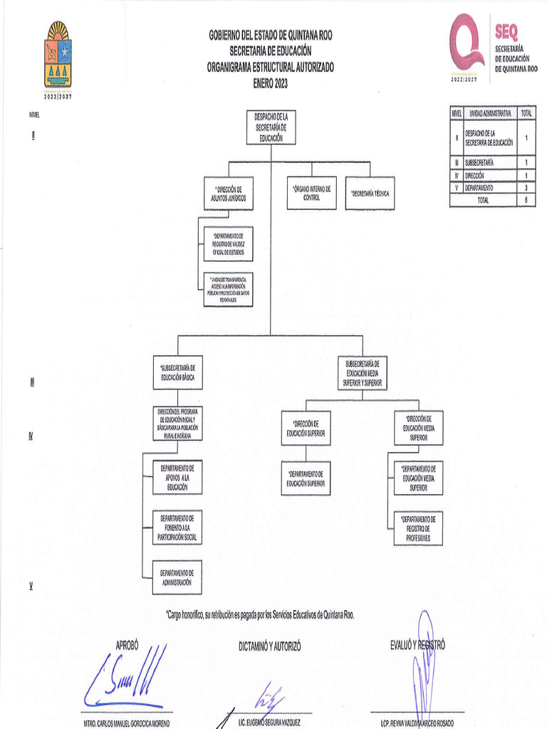 Organigrama Estructural de La Secretaria de Educacion de Quintana Roo | PDF