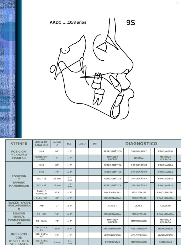 Cuadro Rickets y Steiner | PDF