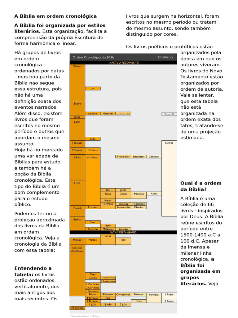A Bíblia em Ordem Cronológica | PDF | Bíblia | Profeta