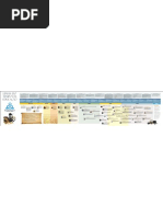 Linha do tempo da Educação[1]