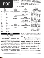 Samas Notes for Class 10 Hindi | PDF