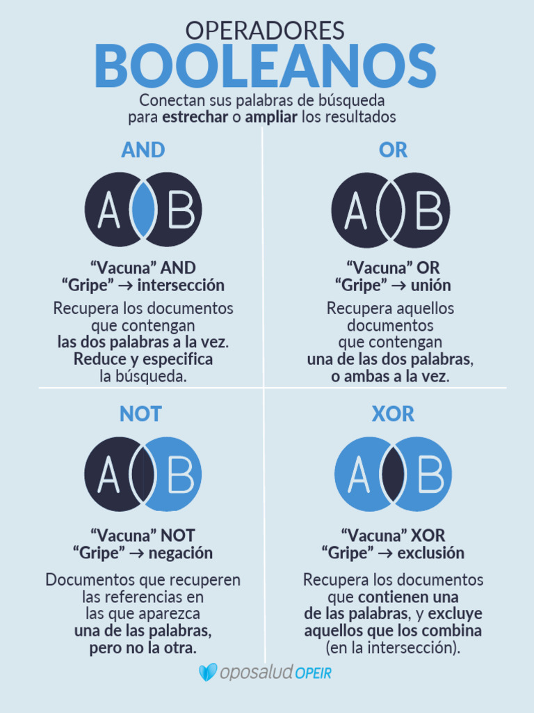 Operadores Booleanos en Búsquedas | PDF