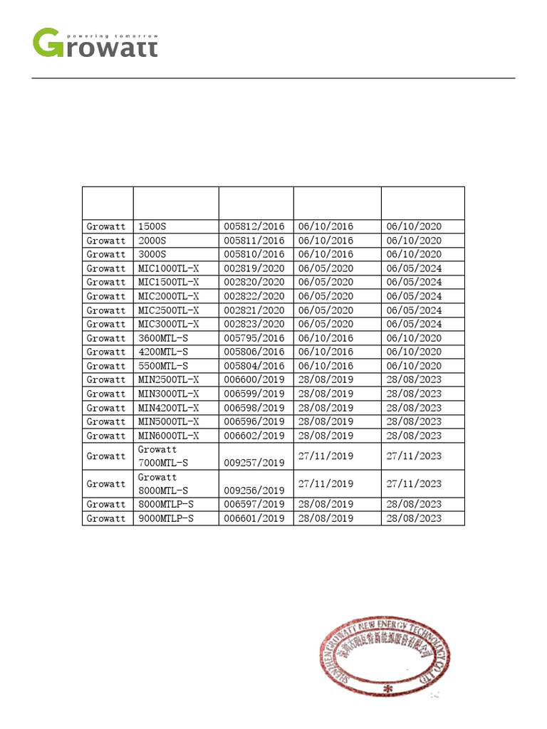 Growatt INMETRO Registration Details | PDF
