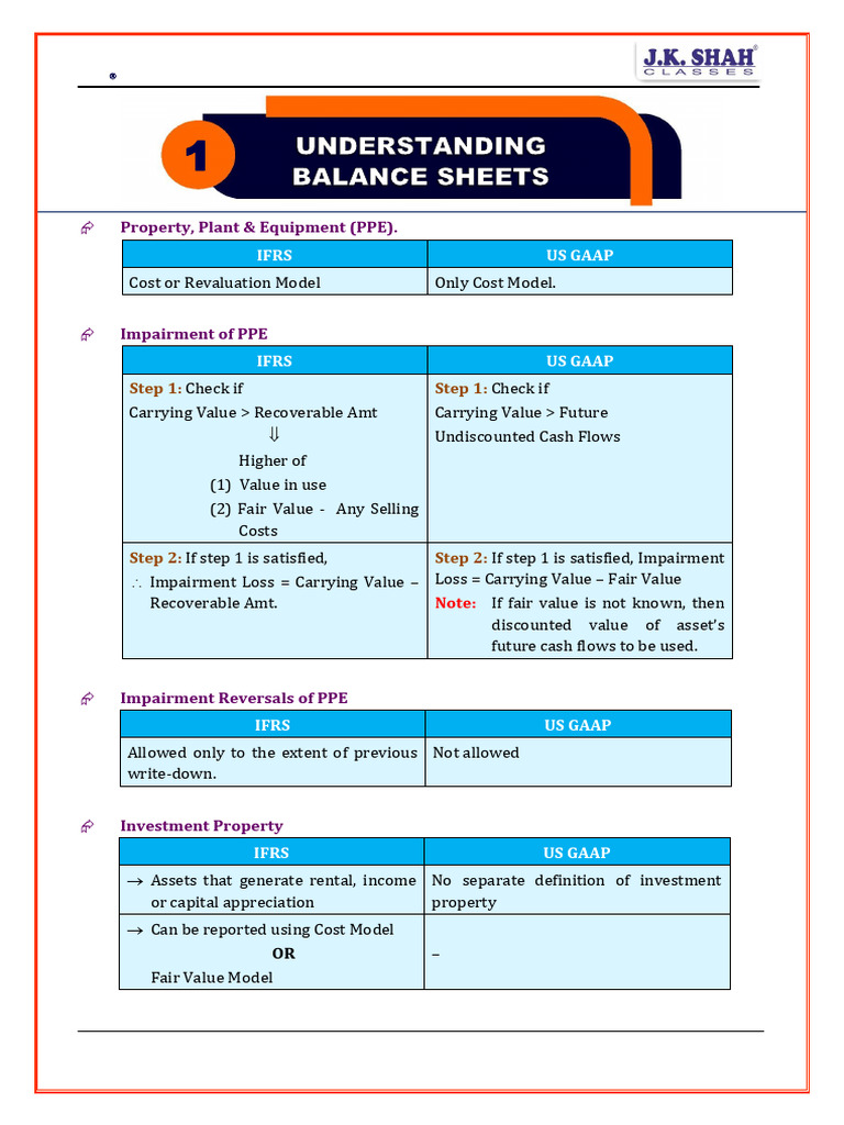 Difference Between IFRS & US GAAP | PDF | Fair Value | Book Value