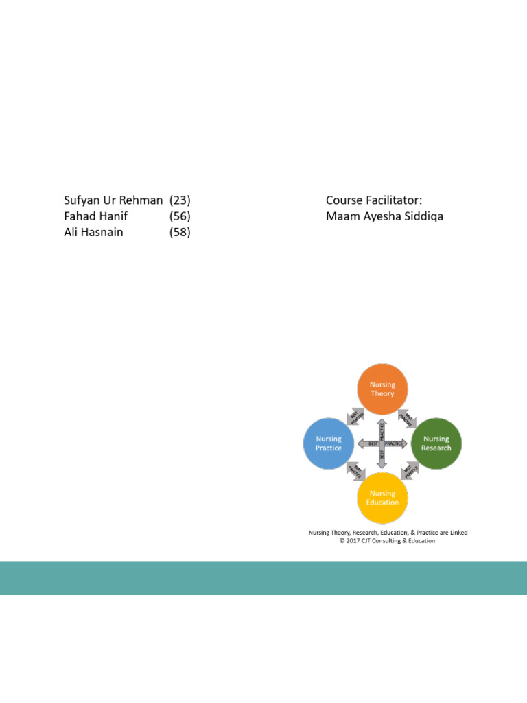 Future Directions in Nursing Theory | PDF | Nursing | Health Care