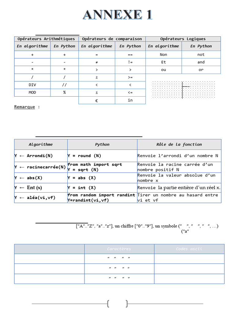 Opérateurs et fonctions en Python | PDF | Logique mathématique ...