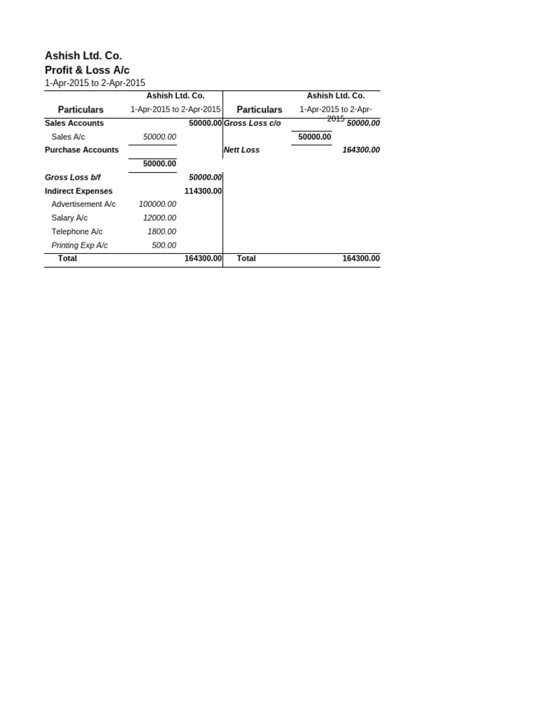 PandL | PDF | Net Income | Working Capital