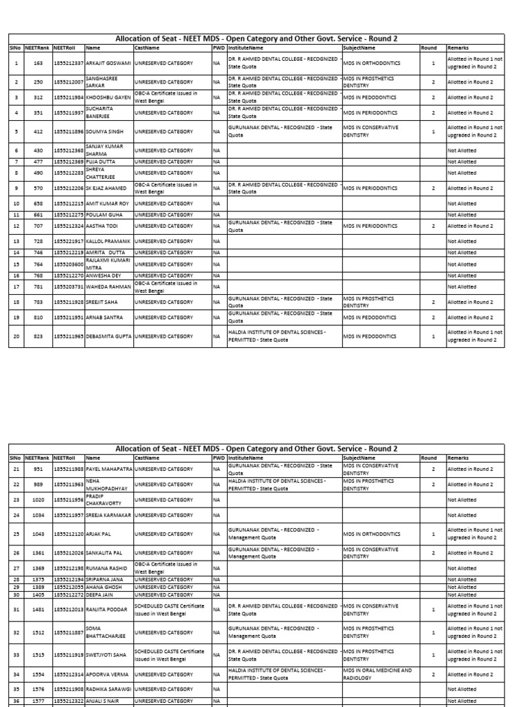 Mds Oc Gs Finalresult r2 | PDF | Dentistry | Health Care