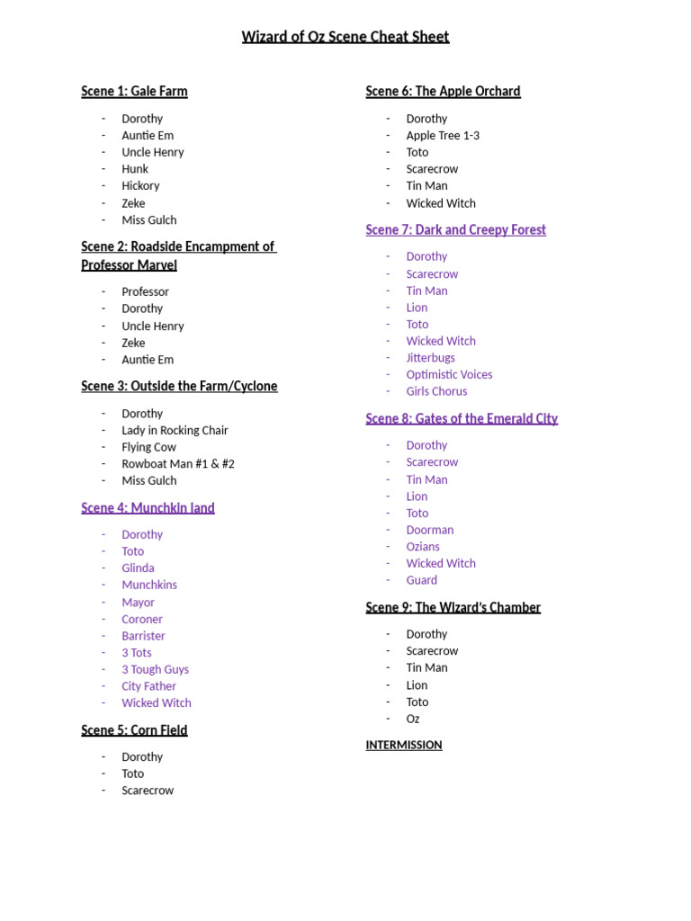 Wizard of oz scene sheet pdf dorothy gale land of oz