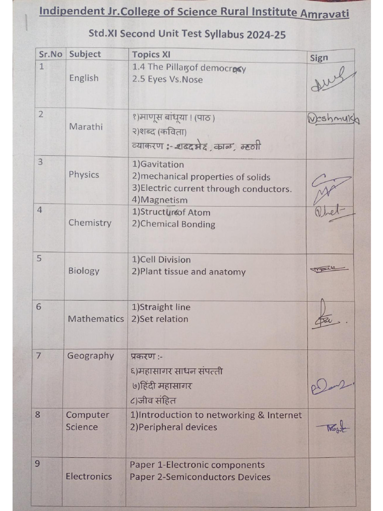 2nd Unit Test Syllabus | PDF