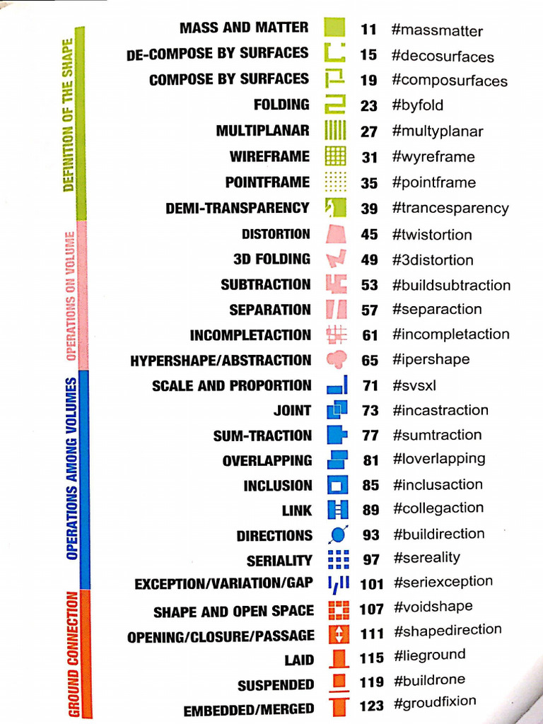 Fast Guide To Architectural Form | PDF