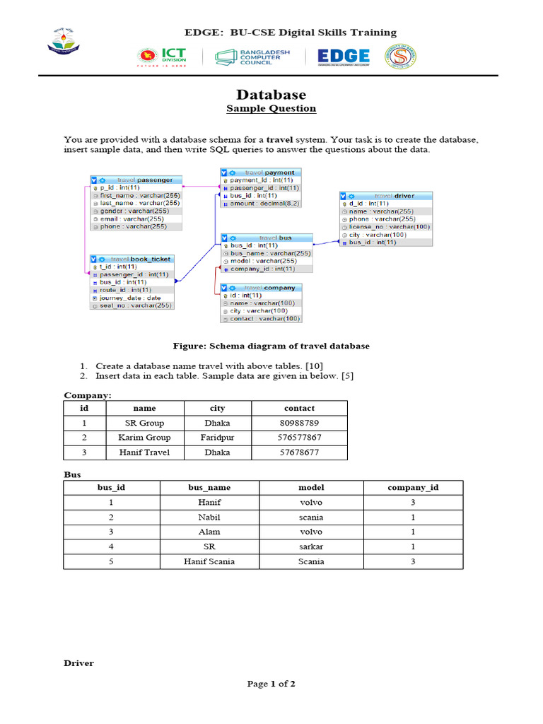Travel Database SQL Training Guide | PDF | Databases | Computer Data