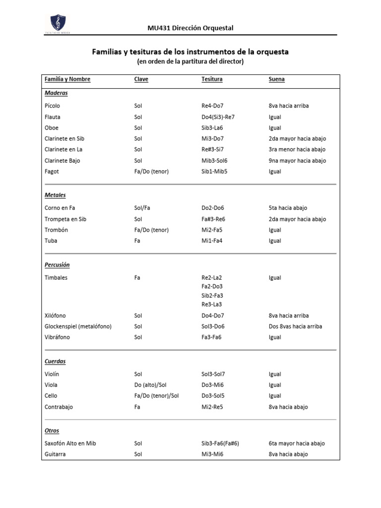 Instrumentos de Orquesta y Tesituras | PDF