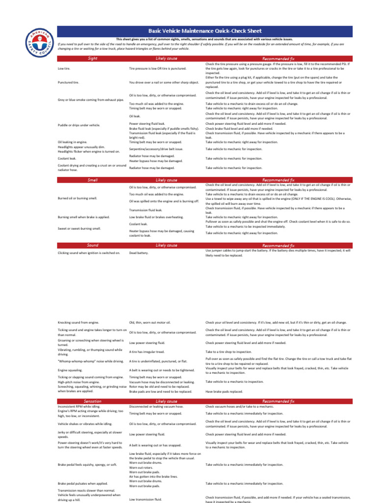 Basic Vehicle Maintenance Quick-Check Sheet: Sight Likely Cause ...