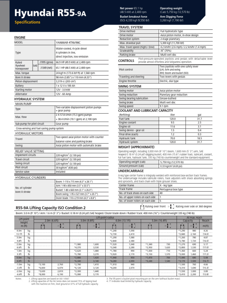 55R 9A Spec Sheet - Nov17 - PRINT | PDF | Horsepower | Motor Vehicle