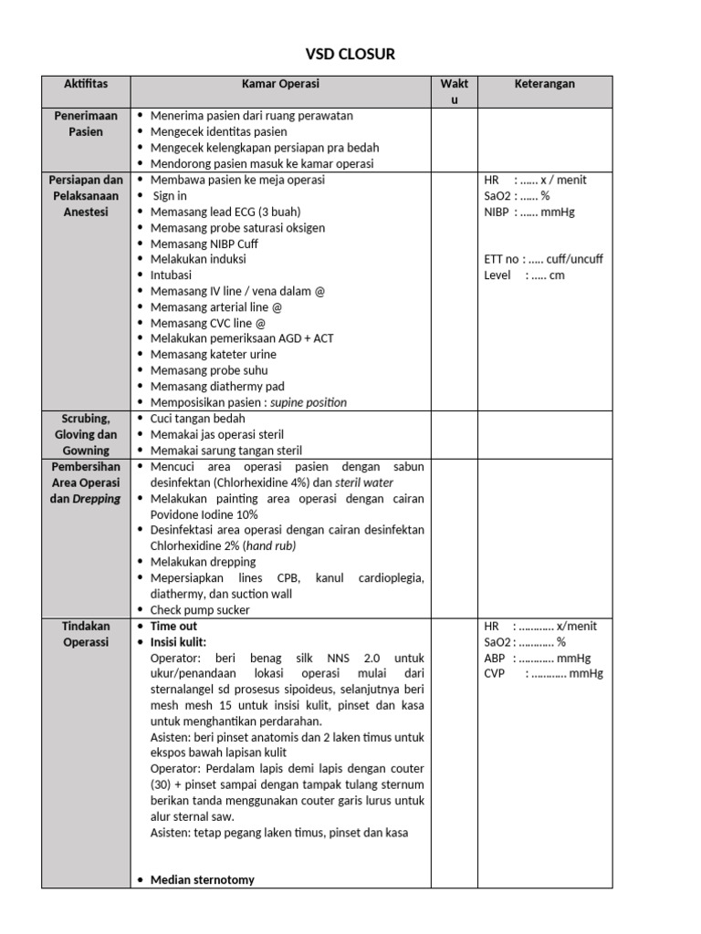 VSD Closur | PDF